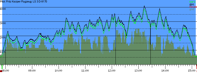 Barometer
